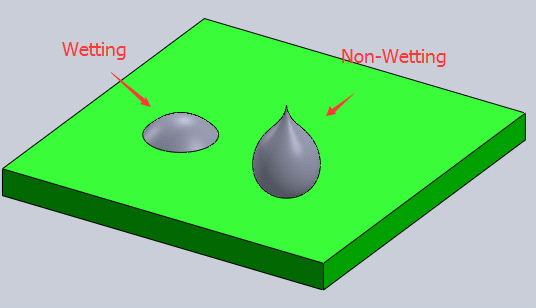wetting